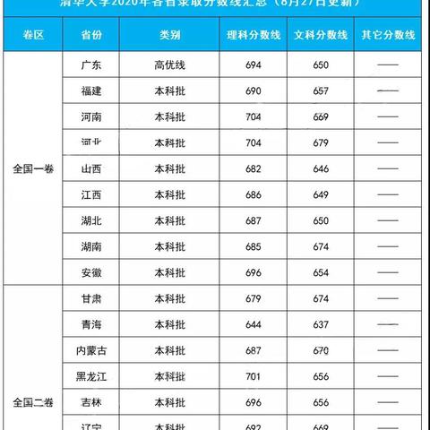 2022年最新版本天气预报（2020年新版天气预报免费下载）