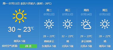 大连天气预报15天查询的简单介绍