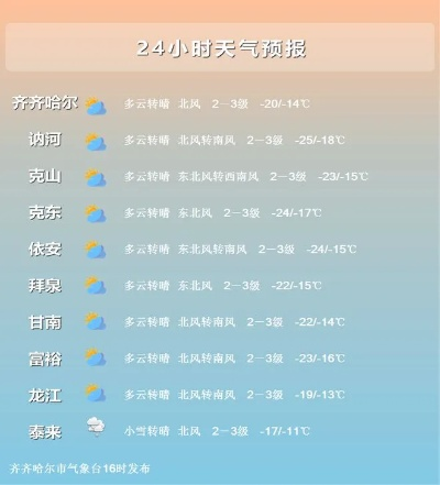 齐齐哈尔天气（齐齐哈尔天气最新）