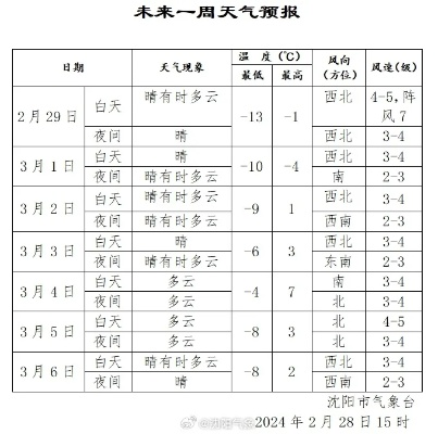 天气预报查询一周（天气预报查询一周鄄城）