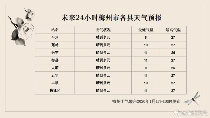 孟州天气预报(孟州天气预报没广告) 孟州天气预报(孟州天气预报没广告)