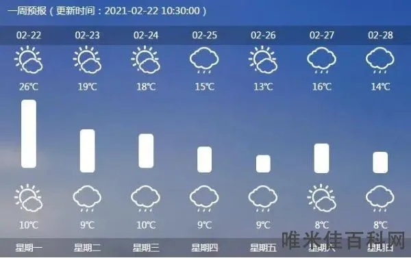 未来60天天气预报最准确（本地未 来60天天气预报）