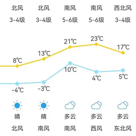 满洲里天气预报(满洲里天气预报40天查询) 满洲里天气预报(满洲里天气预报40天查询)