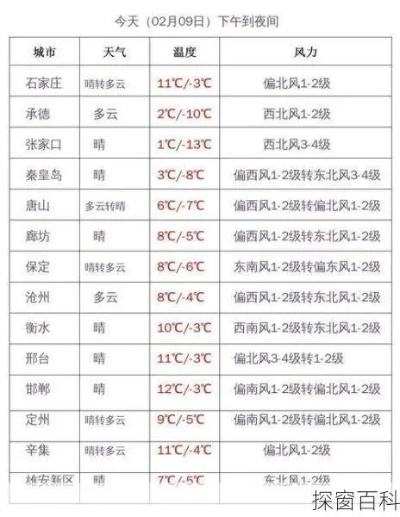 故城县天气预报（故城县天气预报40）