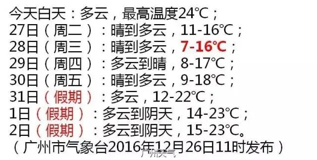 寒潮预警!广州官宣,本月将迎4波冷空气,气温断崖式下降,市民需提前防范 寒潮预警!广州官宣,本月将迎4波冷空气,气温断崖式下降,市民需提前防范