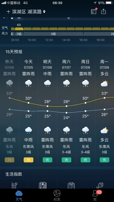 重新找回那片晴雨表—如何恢复手机天气预报