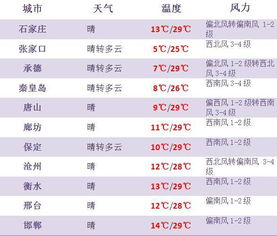 沧州天气预报15天查询,为您的出行与生活提供精准指南 沧州天气预报15天查询,为您的出行与生活提供精准指南