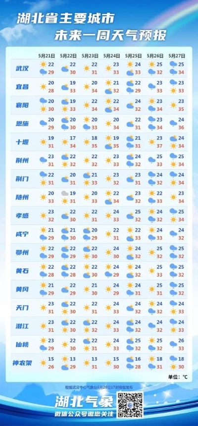 广水天气预报15天，从阴晴冷暖中读懂小城的生活节奏