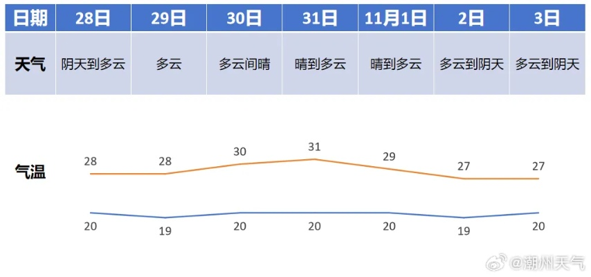 未来15天天气预报,掌握气候脉搏,从容规划每一天 未来15天天气预报,掌握气候脉搏,从容规划每一天