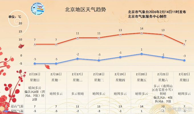 未来15天天气预报,掌握气候脉搏,从容规划每一天 未来15天天气预报,掌握气候脉搏,从容规划每一天