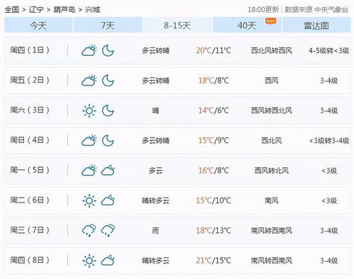 洛阳天气预报15天查询指南，掌握古都天气，畅游神都四季