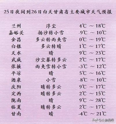 甘肃未来15天天气预报，气温波动明显，注意防范沙尘与霜冻
