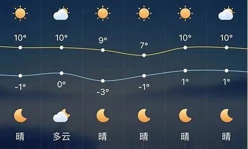 30天天气预报查询，真的准确吗？真相可能和你想的不一样