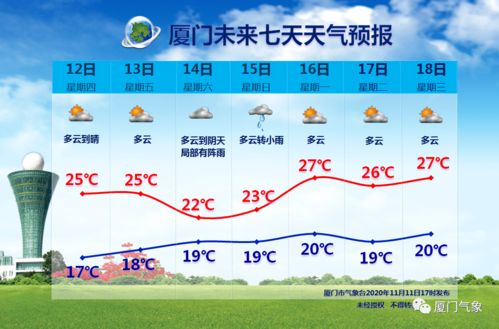 厦门天气预报一周15天，海岛天气的秘密与出行指南