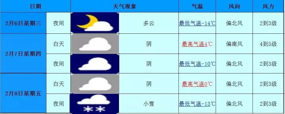 陵城区天气预报,晴雨冷暖皆在掌握,生活出行更从容 陵城区天气预报,晴雨冷暖皆在掌握,生活出行更从容
