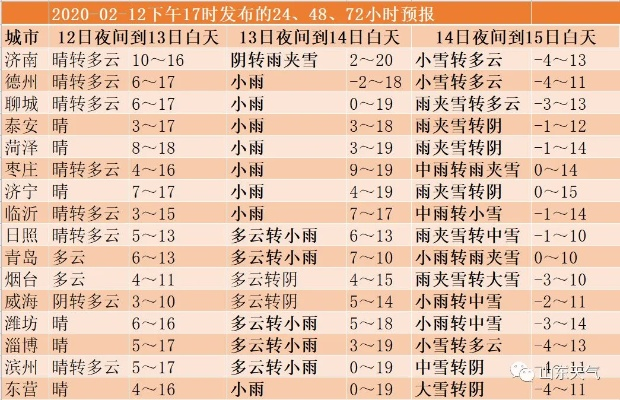 山东迎断崖式降温！省气象局发布最新天气预报，大风+雨雪+冰雹齐上阵
