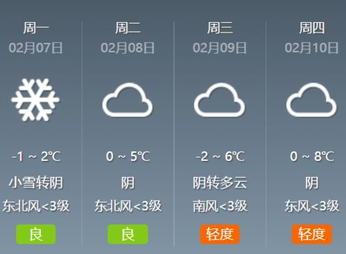 阜阳天气预报，一座城市的晴雨表与生活指南