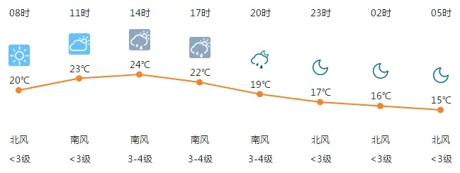 石家庄未来30天天气趋势分析，晴雨交替，气温波动明显
