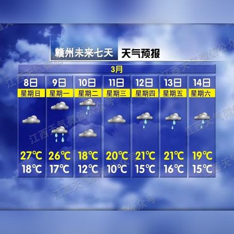 一周天气早知道，七天预报里的生活智慧