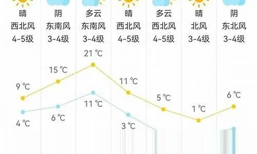 吴江天气预报15天，掌握未来天气，从容安排生活