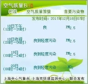 上海空气质量，从雾霾围城到水晶天的十年蜕变