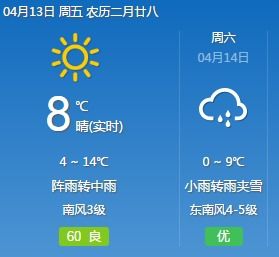 厦门天气15天预报,未来半月晴雨交织,出行需留意 厦门天气15天预报,未来半月晴雨交织,出行需留意