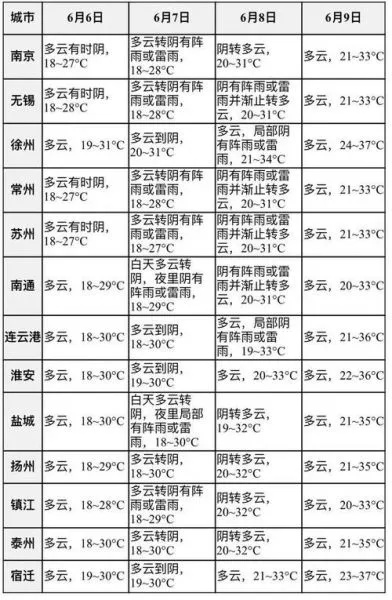 江苏天气预报15天，春日踏青需带伞，气温起伏如坐过山车