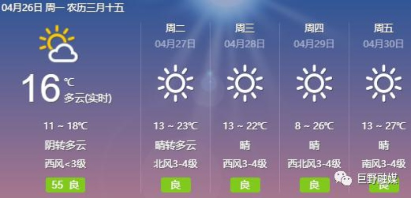 巨野县天气预报，明日晴转多云，气温稳步回升，适宜出行与农事活动