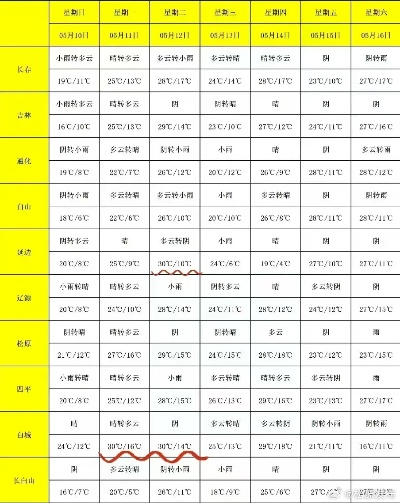 吉林天气预报15天查询，掌握天气变化，出行生活更从容