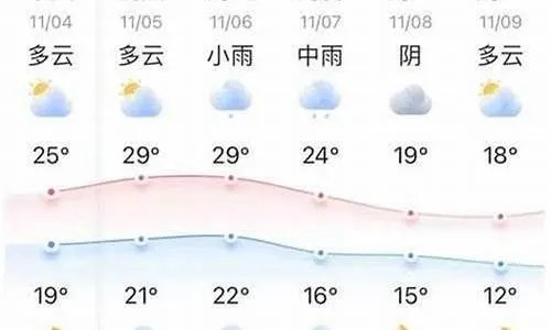 漯河天气预报15天查询，掌握未来天气，从容应对生活