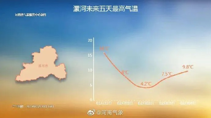 漯河天气预报15天查询，掌握未来天气，从容应对生活