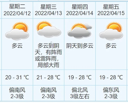 金华天气预报,明日晴转多云,午后局部有阵雨 金华天气预报,明日晴转多云,午后局部有阵雨