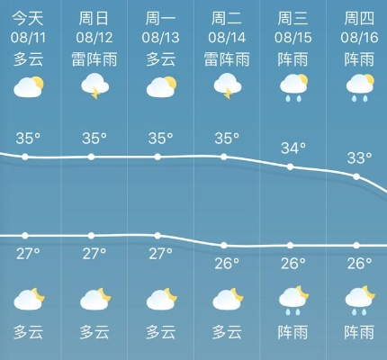 金华天气预报,明日晴转多云,午后局部有阵雨 金华天气预报,明日晴转多云,午后局部有阵雨