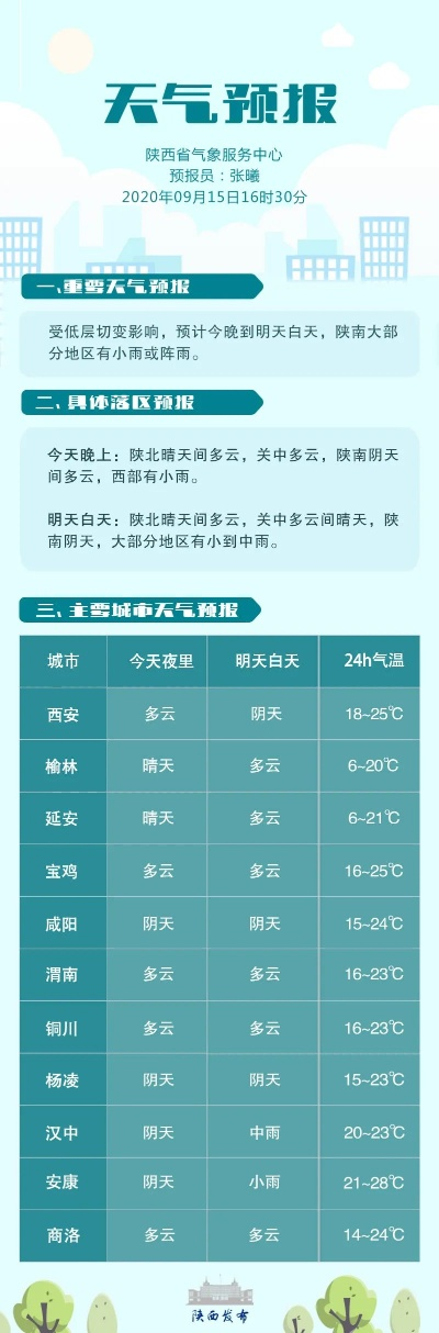 金华天气预报,明日晴转多云,午后局部有阵雨 金华天气预报,明日晴转多云,午后局部有阵雨