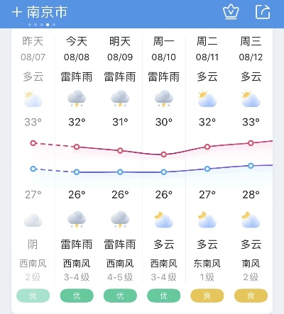 南京未来30天天气预报,从梅雨尾声到盛夏初启,天气变化早知道 南京未来30天天气预报,从梅雨尾声到盛夏初启,天气变化早知道