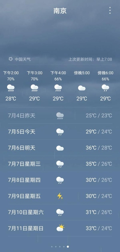 南京未来30天天气预报,从梅雨尾声到盛夏初启,天气变化早知道 南京未来30天天气预报,从梅雨尾声到盛夏初启,天气变化早知道