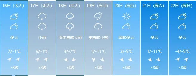 梅河口天气预报，一座东北小城的天气密码与生活智慧