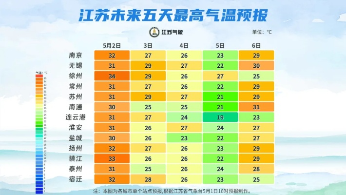 南京天气预报30天，梅雨与高温交织下的生活指南