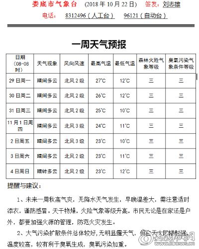 娄底天气预报7天，未来一周晴雨交替，出行请注意天气变化