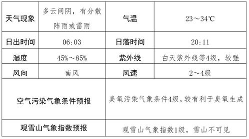 宁波一周天气早知道，晴雨交替，出行需留意