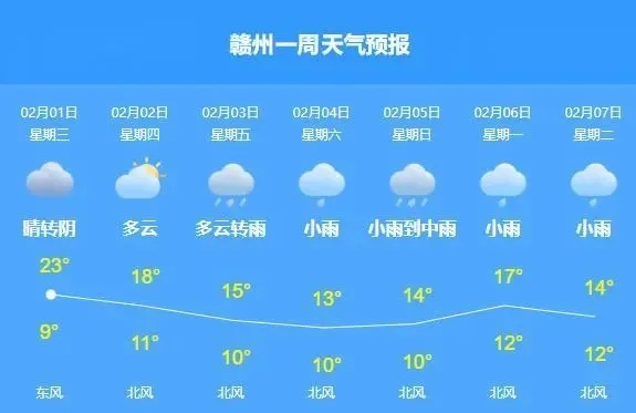 赣州天气预报15天，掌握天气变化，从容规划生活