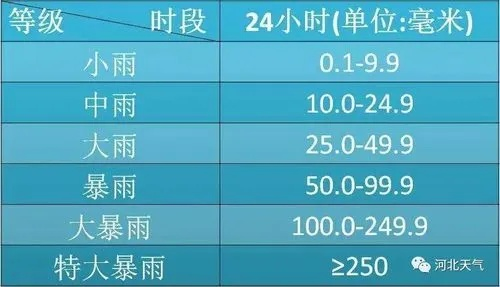 24小时降雨量查询，掌上晴雨表，生活更从容