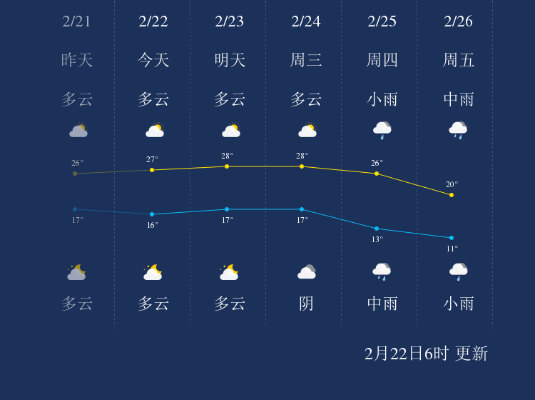 广西贺州天气预报，春日多变，出行需留意