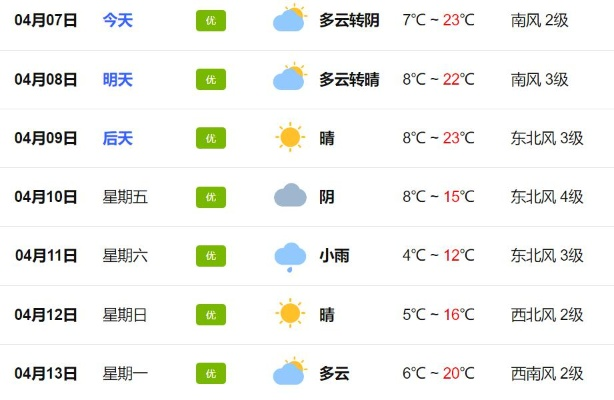淮阳未来30天天气趋势详解，风雨冷暖早知晓
