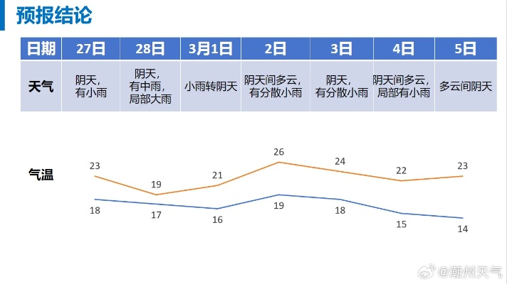 淮阳未来30天天气趋势详解,风雨冷暖早知晓 淮阳未来30天天气趋势详解,风雨冷暖早知晓