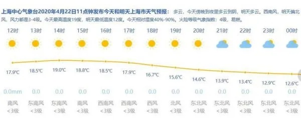 上海天气预报查询，掌握晴雨，从容出行