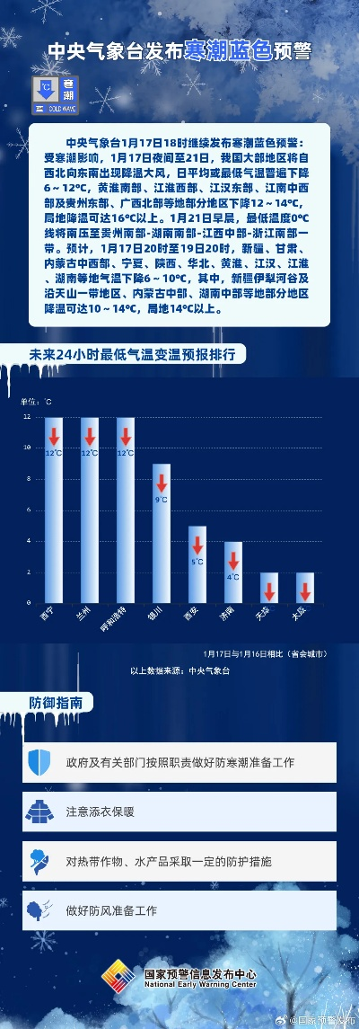 从中央气象台官网看中国气象预报的科技与温情