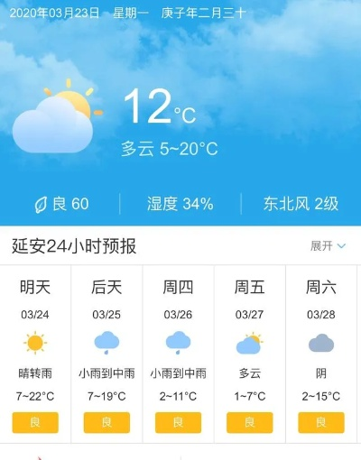 延安的天气