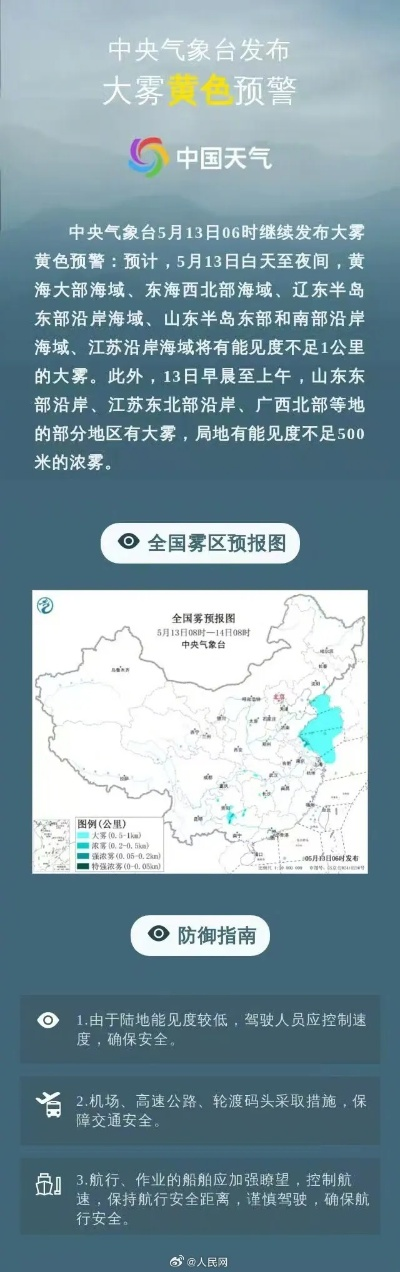 全国天气预报，从南到北的天气密码