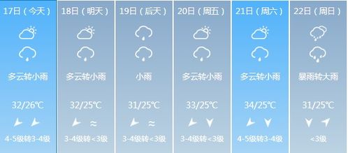 上高天气预报，晴雨之间，生活如一曲悠扬的变奏
